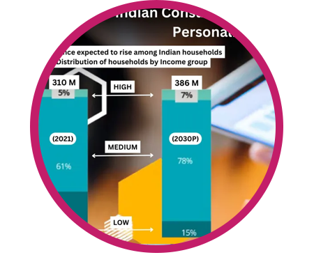 48 pc of Indian Consumers Willing to Share Data for Personalized Retail Experiences